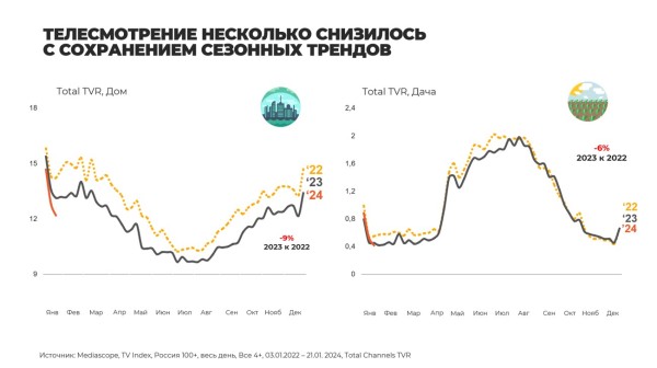 Растим эффективность по кусочкам пиццы